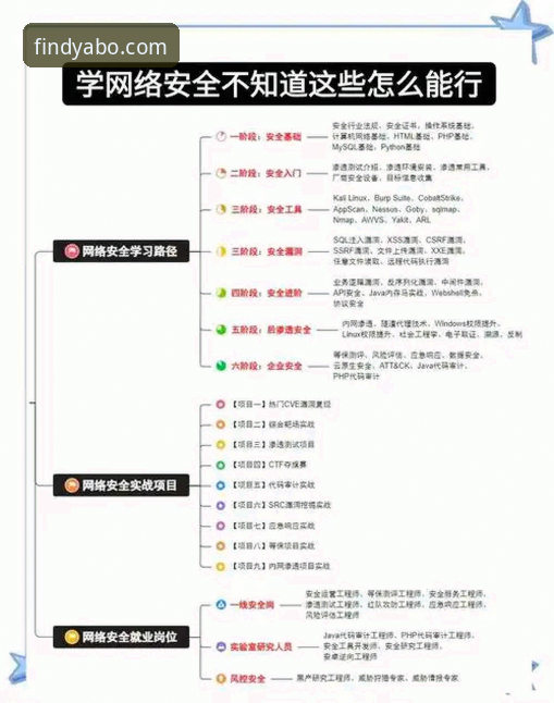 最新亚博官网安全吗？行业观察者深度解析安全性与使用指南